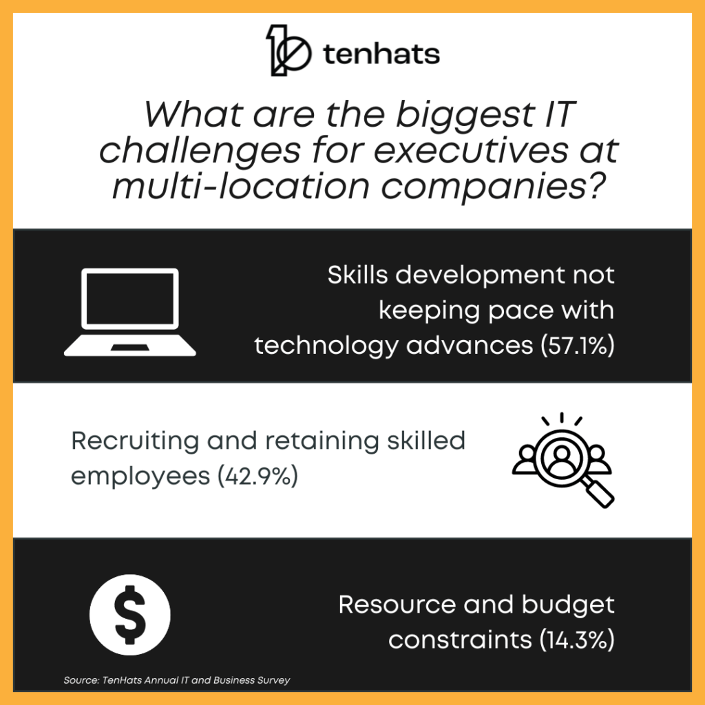 biggest IT challenges for executives